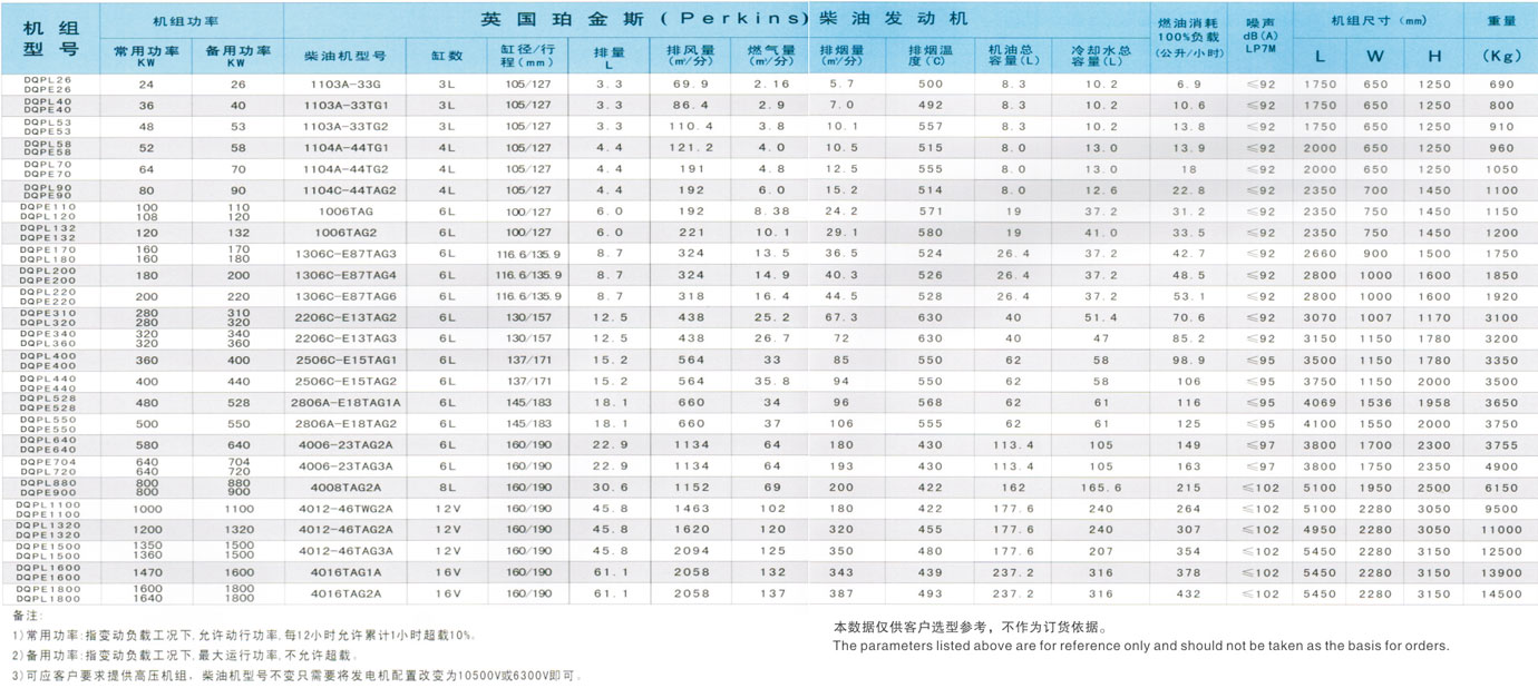 珀金斯系列发电机组1.jpg